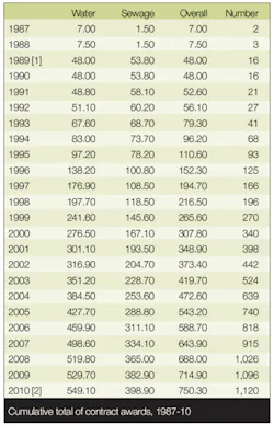 Pennwell web 450 698 Pennwell web 450 698