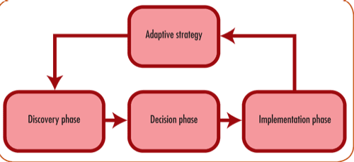 Pennwell web 500 229