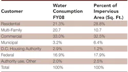 Pennwell web 500 283 Pennwell web 500 283