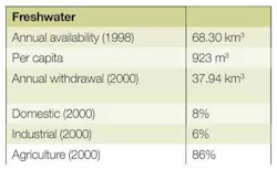 Pennwell web 500 308 Pennwell web 500 308