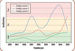 Pennwell web 500 338 Pennwell web 500 338