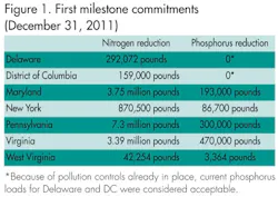 Pennwell web 500 354 Pennwell web 500 354