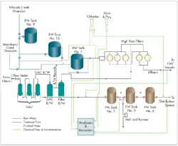 Pennwell web 500 409 Pennwell web 500 409