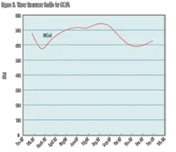 Pennwell web 500 429 Pennwell web 500 429