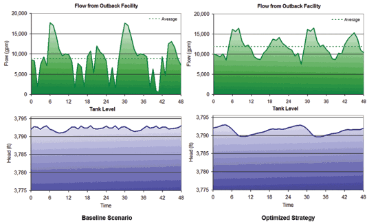 Pennwell web 550 326