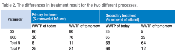 Pennwell web 600 180