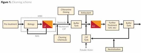Pennwell web 600 225