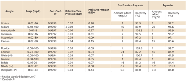 Pennwell web 600 260