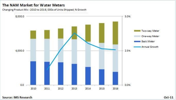 Pennwell web 600 340