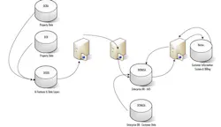 Pennwell web 600 345 Pennwell web 600 345