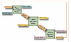 Pennwell web 600 355 Pennwell web 600 355