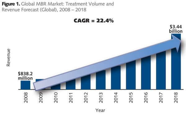 Pennwell web 600 370
