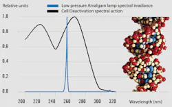 Pennwell web 600 375 Pennwell web 600 375