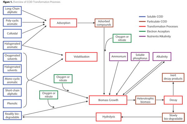 Pennwell web 600 400