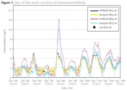 Pennwell web 600 425 Pennwell web 600 425