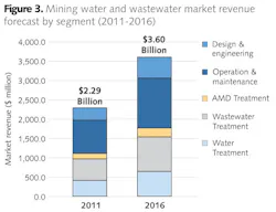 Pennwell web 600 460 Pennwell web 600 460
