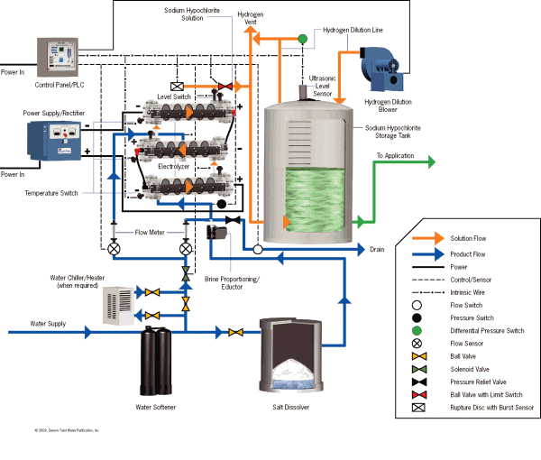 Pennwell web 600 510