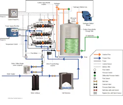 Pennwell web 600 510 Pennwell web 600 510