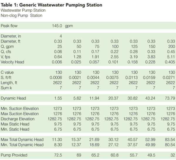 Pennwell web 600 545