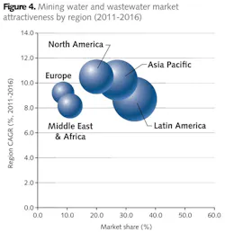 Pennwell web 600 620 Pennwell web 600 620