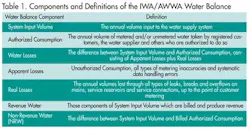 Pg19 Tab1 1211ww Pg19 Tab1 1211ww