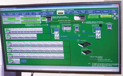 Rockwell Screen 1209ww