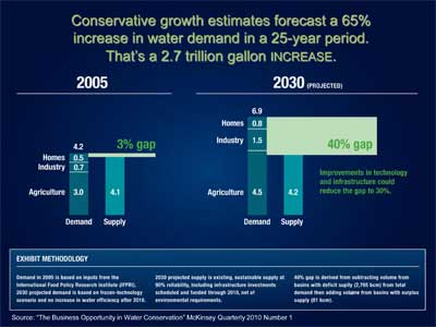 Sensus Graphics 1208ww 1