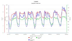 Sioux Falls Hach Disp After 1310ww Sioux Falls Hach Disp After 1310ww