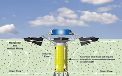 Solar Equalization 1209ww Solar Equalization 1209ww