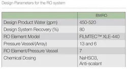 Table3 Pg32 1302ww Table3 Pg32 1302ww