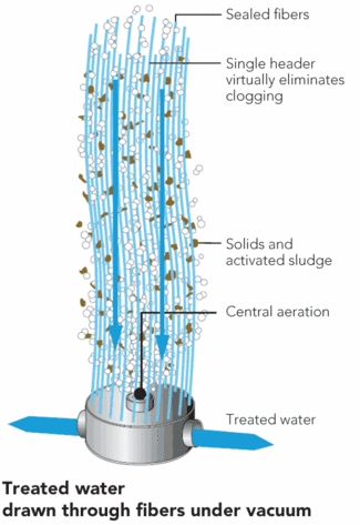 Th 0803mwwreclamation01