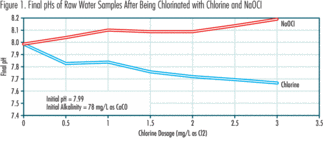 Th 0803wwminimizing02