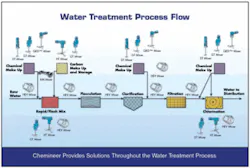 Th 0805wwisludge05 Th 0805wwisludge05