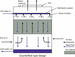 Th Continuous 02 Th Continuous 02