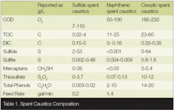 Th Highly Refined T1 Th Highly Refined T1