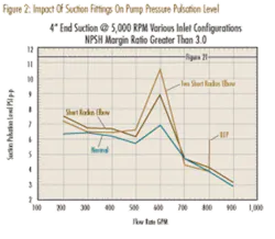 Th Pump 05 Th Pump 05