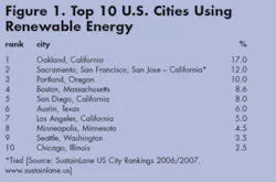 Th Solar 02 Th Solar 02