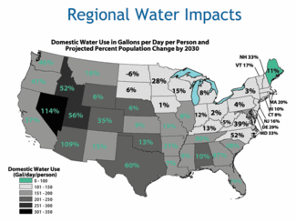 Th Watesensewateruse