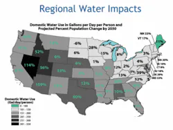 Th Watesensewateruse Th Watesensewateruse