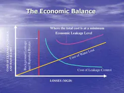 Water Loss Economic Balance 1211ww Water Loss Economic Balance 1211ww