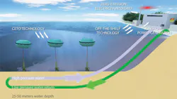 Wave Power Ceto Schematic Wave Power Ceto Schematic