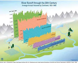 Wfd Trends In Continental R Wfd Trends In Continental R