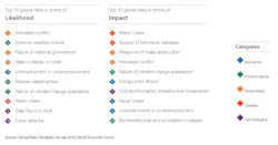 World Economic Forum Water Crisis World Economic Forum Water Crisis