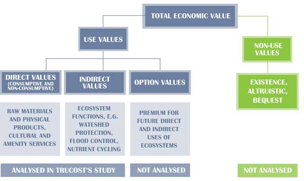 Yarra Valley Wp Figure 2 01