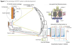 Z1306wwics01 Z1306wwics01