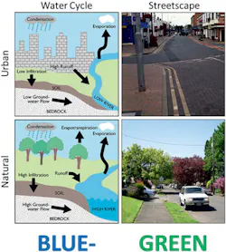 Content Dam Wwi Volume 31 Issue 2 Blue Green Cities Content Dam Wwi Volume 31 Issue 2 Blue Green Cities