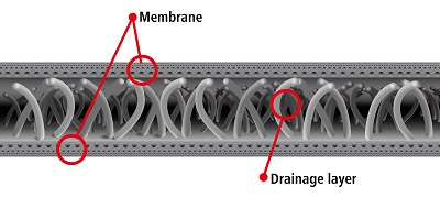 Content Dam Ww Online Articles 2016 06 Huber Microdyn Membrane