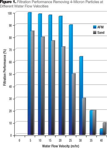 Content Dam Ww Print Articles 2016 08 1608wwft2 Z01