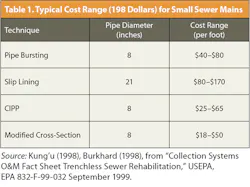 We1611 32 687 We1611 32 687