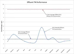 Eastern Nc Case Study Final3 Eastern Nc Case Study Final3